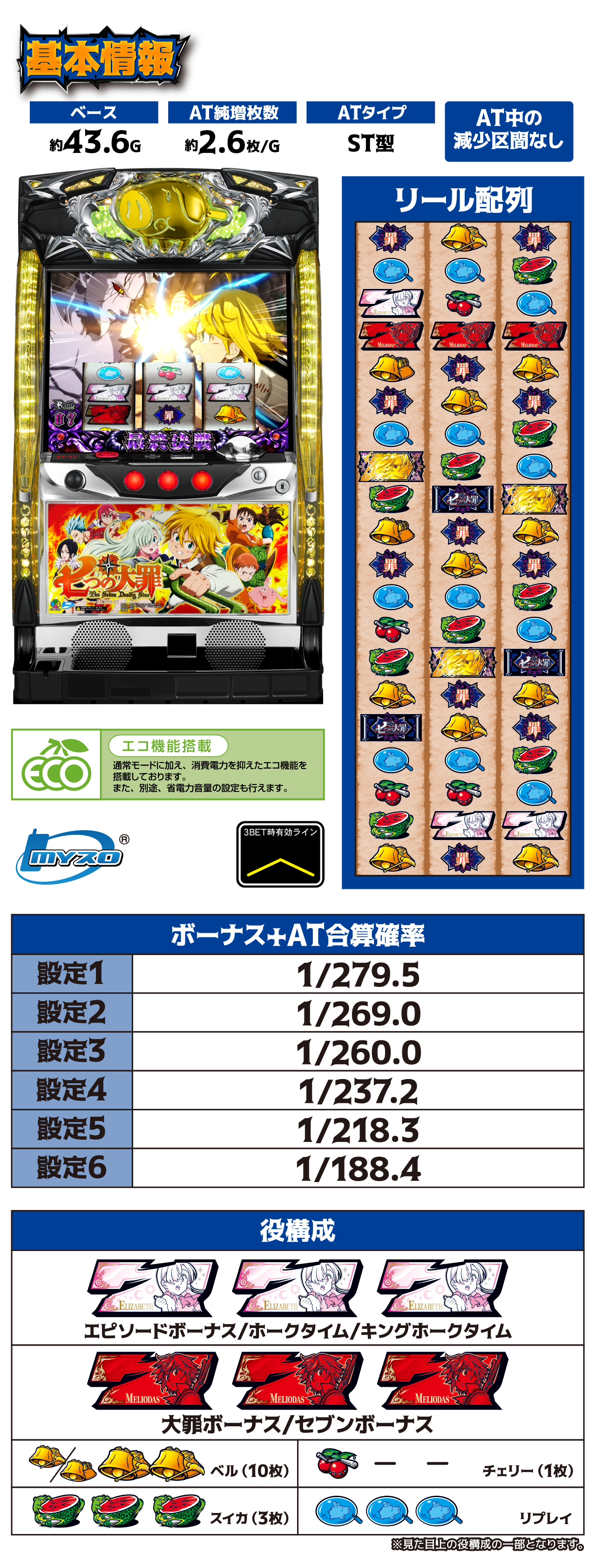 パチスロ七つの大罪